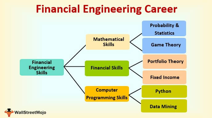 الهندسة المالية /  تخصص محاسبة وتدقيق/ كبوط عبد الرزاق